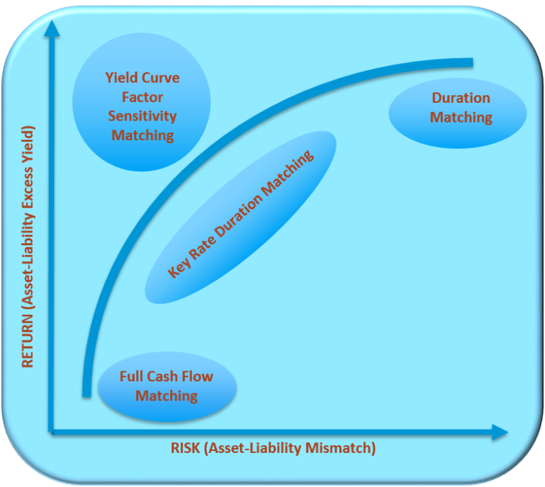 Liability Hedge Fixed Income Solutions – ALM Solutions LLC